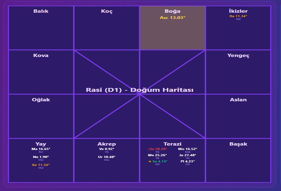 Doğum haritası nedir